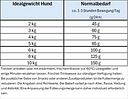 Vorschaubild Happy Dog Sensible Mini Montana
