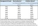 Vorschaubild HAPPY DOG Mini 800 Gramm Hundetrockenfutter Fit & Vital Senior