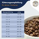 Vorschaubild Dr Clauder´s Best  Adult Large Breed Hundetrockenfutter