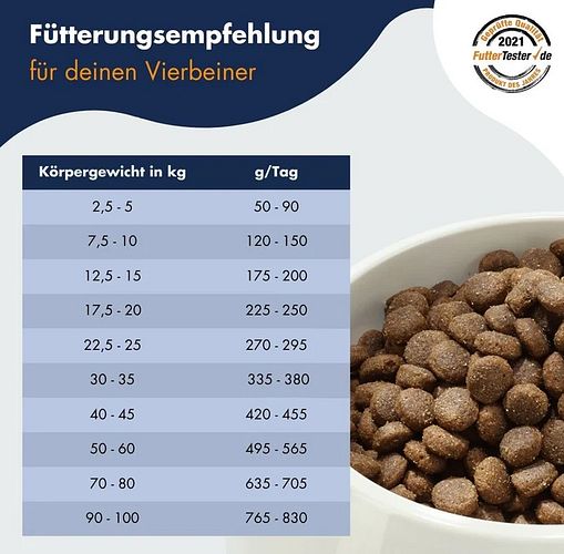 Dr Clauder´s Best  Adult Large Breed Hundetrockenfutter