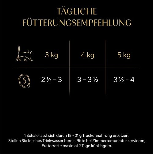 Sheba Seasons Collection wechselnde Sorten 22x85 g