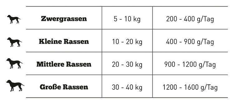 The Goodstuff Adult - 800g Dose Hund Nassfutter