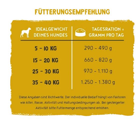 BOSCH Freshe Schnauze 250g Huhn, Kürbis & Brokkoli Hundenassfutter