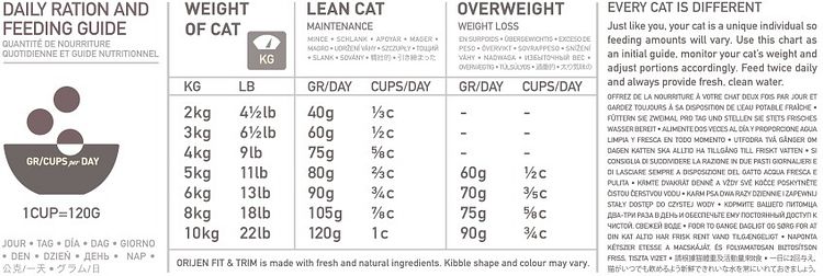 Orijen Fit & Trim Katzentrockenfutter