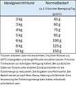 Vorschaubild HAPPY DOG Mini 800 Gramm Hundetrockenfutter Fit & Vital Light