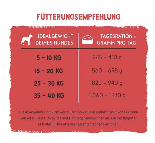 BOSCH Freshe Schnauze 250g Rind, Hirse & Rote Beete Hundenassfutter