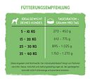 Vorschaubild BOSCH Freshe Schnauze 250g Pute, Quinoa & Spinat Hundenassfutter