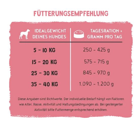 BOSCH Freshe Schnauze 250g Huhn, Reis & Karotten Hundenassfutter
