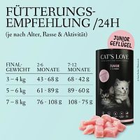 Cat's Love Junior Geflügel Katzentrockenfutter