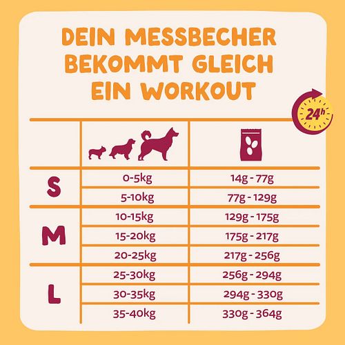 Edgard&Cooper Adult Freilaufhuhn getreidefrei Hundetrockenfutter