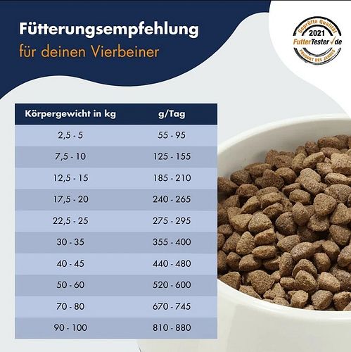 Dr. Clauder's Best Choice Lifecycle Sensitive Adult Lamm & Reis All Breed Hundetrockenfutter