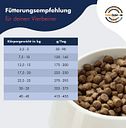 Vorschaubild Dr Clauder´s Best  Adult Medium Breed Hundetrockenfutter