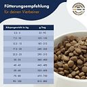 Vorschaubild Dr. Clauder's Best Choice Lifecycle Hyposensitive Hirsch & Kartoffel All Breed Hundetrockenfutter