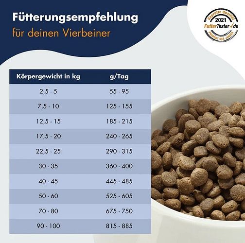 Dr. Clauder's Best Choice Lifecycle Hyposensitive Hirsch & Kartoffel All Breed Hundetrockenfutter