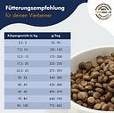 Vorschaubild Dr Clauder's Best Senior/Light All Breed Hundetrockenfutter